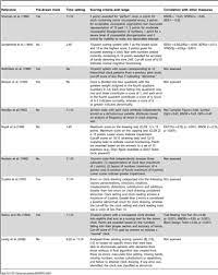 The clock drawing test (cdt) is a rapidly administered test that is appropriate for primary care the scoring depends on how the clock was drawn with appropriate markings of an analog clock the montreal objective cognitive assessment (moca) is another screening tool that has been developed. Longitudinal Changes In Clock Drawing Test Cdt Performance Before And After Cognitive Decline