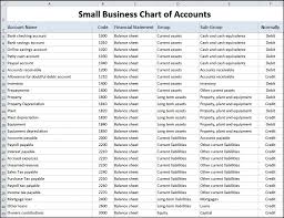 55 punctilious restaurant accounting chart of accounts