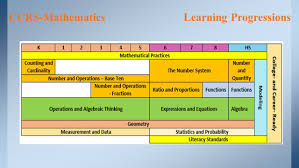 Core Materials Continue To Vary In Quality Common Core