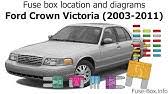 When you use your finger or perhaps the actual circuit read wiring diagrams from negative to positive in addition to redraw the routine like a straight range. Fuse Box Location And Diagrams Lincoln Town Car 2003 2011 Youtube