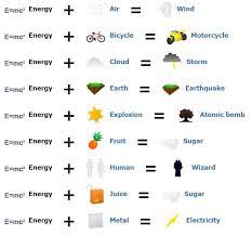 Nuclear transmutation is the conversion of one chemical element or an isotope into another chemical element. How To Make Energy In Little Alchemy