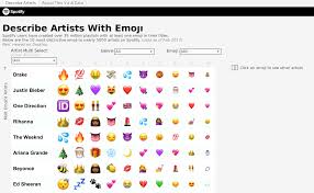 The Emoji of Spotify Artists | Tableau Public