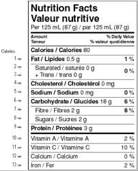 the nutrition facts table nutrition and labelling for the