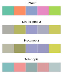 expository ping eye 2 color code chart 2019