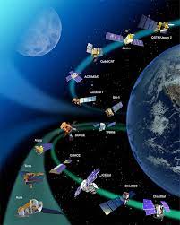 Meo satellites are visible for much longer periods of time than leo satellites, usually between 2 and 8 hours. What Is A Satellite Nasa