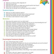 Here's a list of things to ask your kids. Taking Charge Of Your Health Daily Checklist Mental Health Literacy