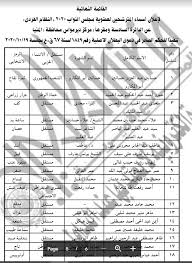 يتناول المسلسل قصص حياة شهداء من وزارة الداخلية منذ الفترة 2013 وحتى 2020 تحت عنوان حتى لا ننسى كما يبرز بطولات رجال القوات المسلحة ابطال مسلسل الاختيار 2. Ø§Ù„Ø¬Ø±ÙŠØ¯Ø© Ø§Ù„Ø±Ø³Ù…ÙŠØ© ØªÙ†Ø´Ø± Ù‚Ø±Ø§Ø± Ø¥Ø¯Ø±Ø§Ø¬ Ø¹Ù„Ø§Ø¡ Ø­Ø³Ø§Ù†ÙŠÙ† Ø¨ÙƒØ´ÙˆÙ Ø§Ù„Ù…Ù‚Ø¨ÙˆÙ„ÙŠÙ† Ù„Ø§Ù†ØªØ®Ø§Ø¨Ø§Øª Ø§Ù„Ù†ÙˆØ§Ø¨ 2020 Ø§Ù„ÙŠÙˆÙ… Ø§Ù„Ø³Ø§Ø¨Ø¹