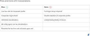 c corp vs s corp partnership proprietorship and llc toptal