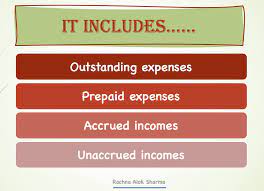 Revision Notes Of Financial Accounting Class 11 And Class 12 With Essential Tips And Tactics Requir Accounting Classes Financial Accounting Financial Statement