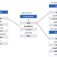 Bitcoin's data folder will open. Relational Database Schema For Blockchain Data Download Scientific Diagram