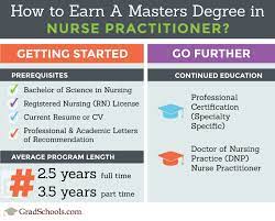 Nurse practitioner schooling and education requirements. Nurse Practitioner Np Masters Graduate Programs Degrees 2021