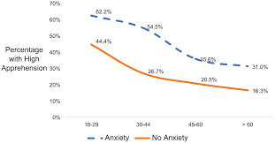 Communication Apprehension in the Workplace: Focusing