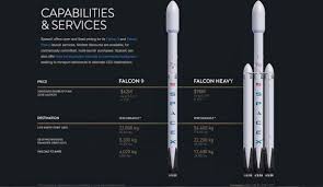I hope they succeed, and i'm cautiously optimistic that they will, but i also see why nasa is so skeptical. Falcon Heavy Vs Saturn V Universe Today