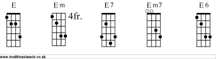 Mandolin Tuning Chords Starting E For Mandolin In Standard Tuning Mandolin Mandolin Tuning Music Sing