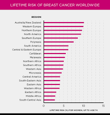 Breast cancer is a type of cancer that starts in the breast. Breast Cancer Statistics Susan G Komen