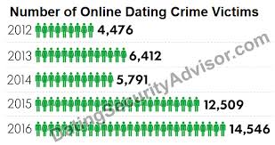 A community for discussing the online dating app tinder. How To Get A Real Hookup Id Get Rid Of Fake Dating Profiles Dating Security Advisor