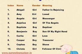 C baby names and what they mean, with 395 results. Baby Girl Names Starting Sh Trudifighia