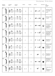 How To Play The Clarinet Archives Clarinet And Saxophone