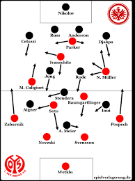 Im spannenden dreikampf um die königsklasse. Fsv Mainz 05 Eintracht Frankfurt 0 0