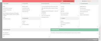 Kiva Business Model Canvas Business Model Canvas Business Model Canvas Examples Business Canvas