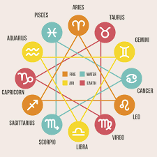 Cancer is a water sign that represent motherly love and all emotions in one's family. What Zodiac Signs Get Along Together Well You Ll Want To Read This Astrology Bay