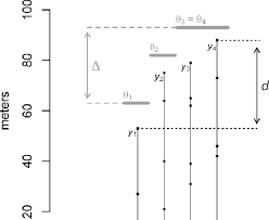 Range Chart Of Fossil Occurrences For Four Simulated Taxa