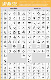 Japanese Kana Chart Japanese Language Hiragana Japanese