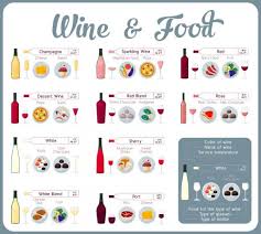 Guide To Basic Wine Knowledge Lovetoknow