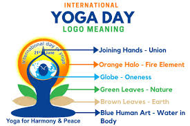 International day of yoga is celebrated every year on 21st june as it's the longest day of the year. International Day Of Yoga 2021 Logo Venue Theme Activities Fitsri