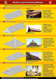 Di rumah kelahiran tun mahathir mohamad, anda berpeluang melihat sejarah hidup perdana menteri malaysia kita dari zaman persekolahan beliau sehingga berjaya menjadi menjadi seorang doktor. Pin By Ihsan Hassan On Aras Bumbung Traditional Architecture House Styles Architecture