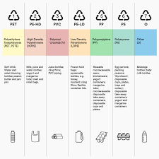 The Truth About Recycling Plastic Mitte