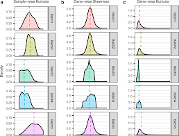 Check spelling or type a new query. Alternative Empirical Bayes Models For Adjusting For Batch Effects In Genomic Studies Bmc Bioinformatics Full Text