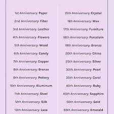 Broad bay 12th anniversary sign personalized 12 year anniversary wedding gift for wife husband couple him her. List Of Traditional Wedding Anniversary Gifts By Year Onlinepixelz