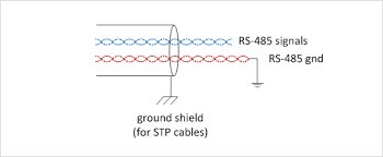 Figure 3 is also used for repeaters/optical isolated repeaters such as. Rs 485 Wiring Guide Knowledge Center