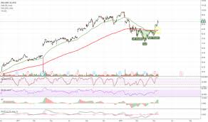 Fmc Stock Price And Chart Nyse Fmc Tradingview