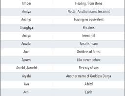 Unique Modern Indian Baby Girl Names Starting With Letter A Aa Indian Baby Girl Names Indian Baby Girl Hindu Girl Baby Names