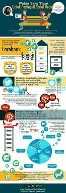 Marketing Digital Tips Kiat Bisnis Pemasaran Media Sosial Ide Bisnis Rumahan