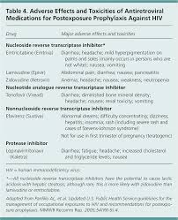 Image result for Postexposure Prophylaxis