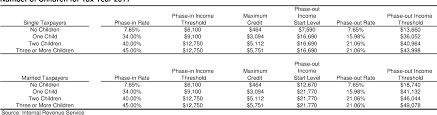 The amendments made by this section see tables for classification shall take effect as if included in the provision of the protecting americans from tax hikes act of 2015 [pub. Table 1 From Iowa S Earned Income Tax Credit Tax Credits Program Evaluation Study Semantic Scholar