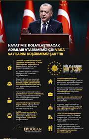 Restoran ve kafeler kapatılacak mi? ØªÙˆÙŠØªØ± Mustafa Atas Ø¹Ù„Ù‰ ØªÙˆÙŠØªØ± Kabine Toplantisi Sonrasi Alinan Kararlarin Hayirli Olmasini Diliyorum 29 Nisan Persembe Gunu Saat 19 00 Dam 17 Mayis Pazartesi 05 00 E Kadar Surecek Olan Kisitlama Karari Ile