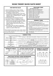 Abrsm grade 5 music theory 10 practice tests: Music Theory Quick Facts Sheet Printable Pdf Download