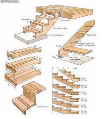 How To Make Outdoor Stairs Deck Steps Diy Deck Building A Deck