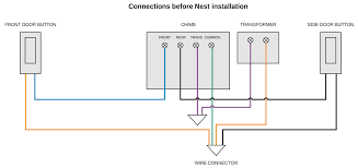 With it, instead of the nest hello being powered by the home's internal wiring, you'll essentially plug the video doorbell into a wall outlet via a grommet. Nest Hello Chime Does Not Stop Ringing Google Nest Community