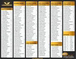 Nfl Fantasy Draft Cheat Sheet 2020