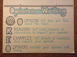Pin By Jessica Simmons On Classroom Ideas Teaching Writing