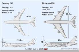 Boeing 747 Aircraft Airliner Facts Dates Pictures And History New Boeing 747 8 Intercontinental In 2021 Airbus Airbus A380 Aviation Education