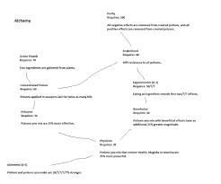 Hi guys, i want to share my alchemy recipes with you. Skyrim Alchemy Guide Esports News Uk