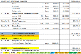 Sahabat edukasi yang berbahagia… berikut contoh format rencana kegiatan dan anggaran sekolah (rkas) tahun 2020 berdasarkan surat edaran menteri dalam negeri nomor 971/2944/sj tentang pengelolaan sisa dana bantuan operasional sekolah afirmasi dan dana bantuan operasional. Contoh Rkas Sd 2020 Manual Rks Dan Rkas Sekolah Dasar Excel Berisi Contoh Rkas 8 Standar Mariyadi Com