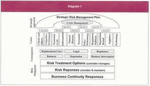 Business Continuity Plan Google Search Business Continuity Planning Business Continuity How To Plan