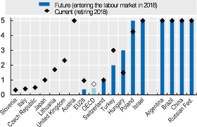 The minimum retirement age act 2012 does not apply to the following types of employees: Future Retirement Ages Pensions At A Glance 2019 Oecd And G20 Indicators Oecd Ilibrary